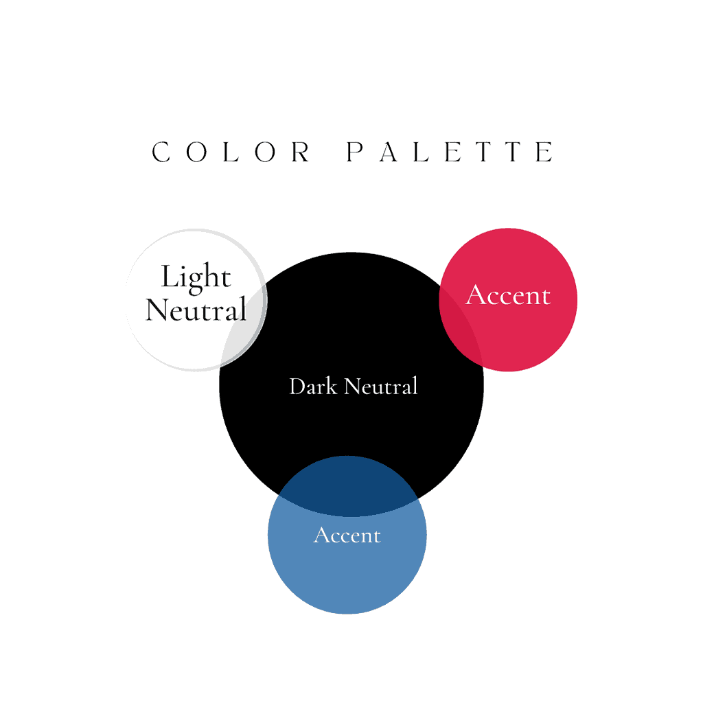 Color Palette wheel showing black, blue, red, and white as a cruise capsule wardrobe for mexico