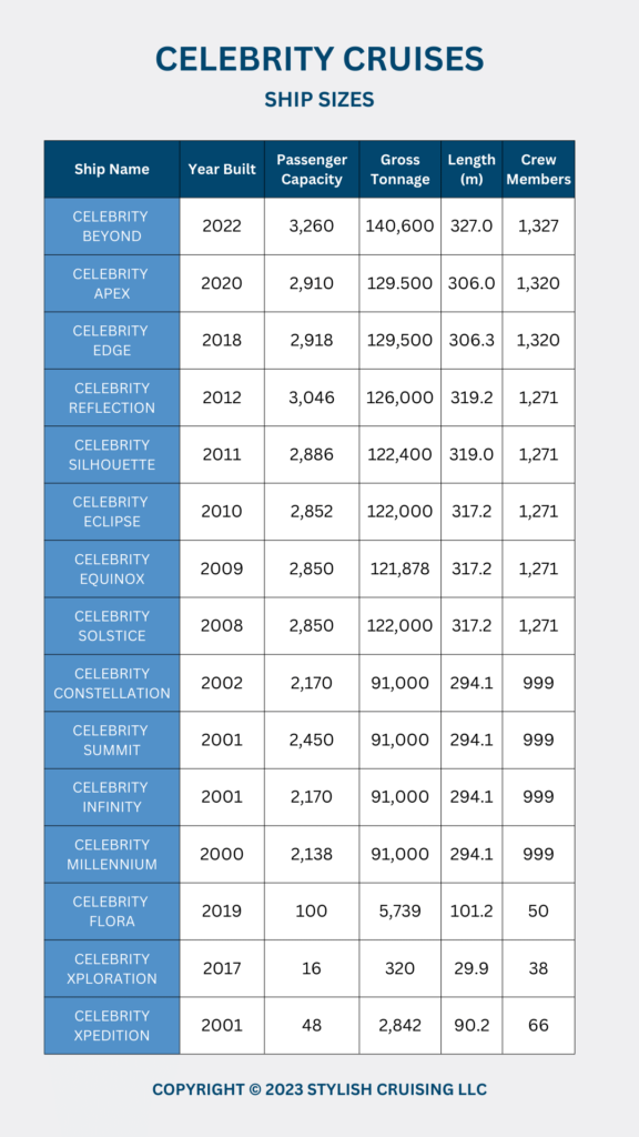 CELEBRITY SHIP SIZES