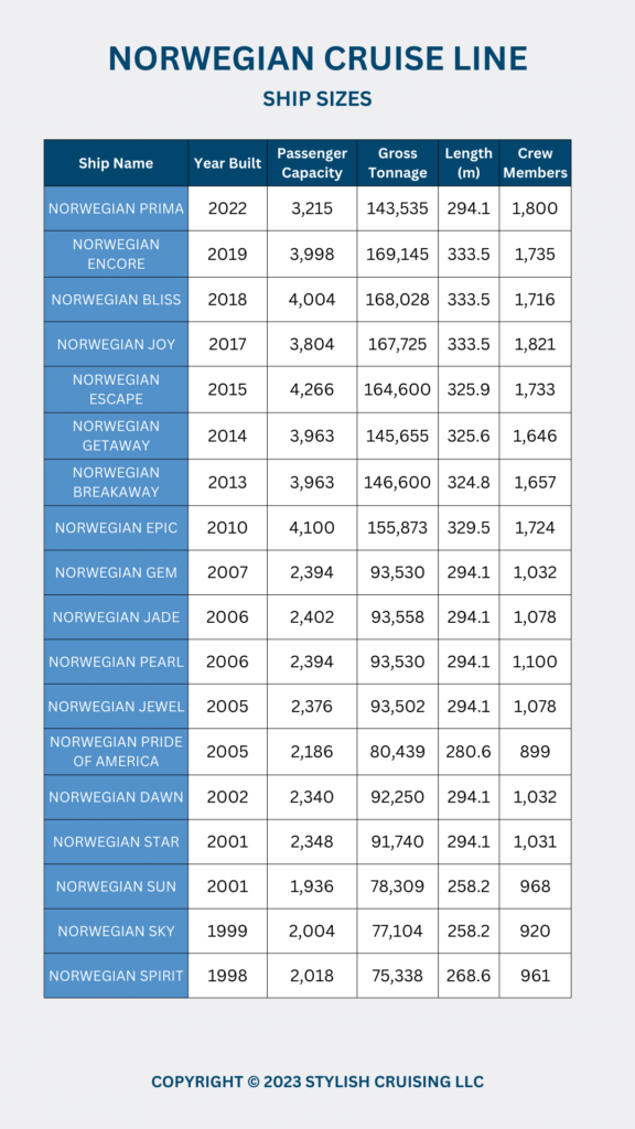 NORWEGIAN SHIP SIZES