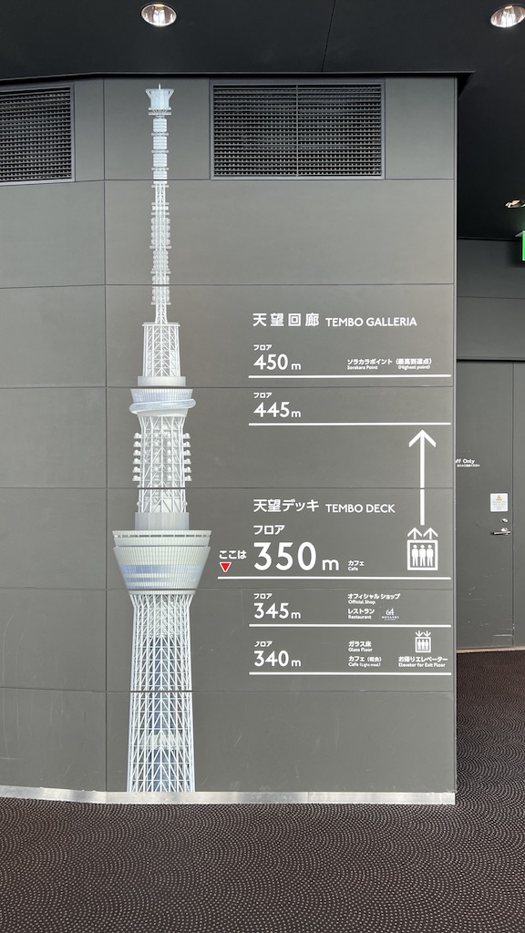 Skytree diagram
