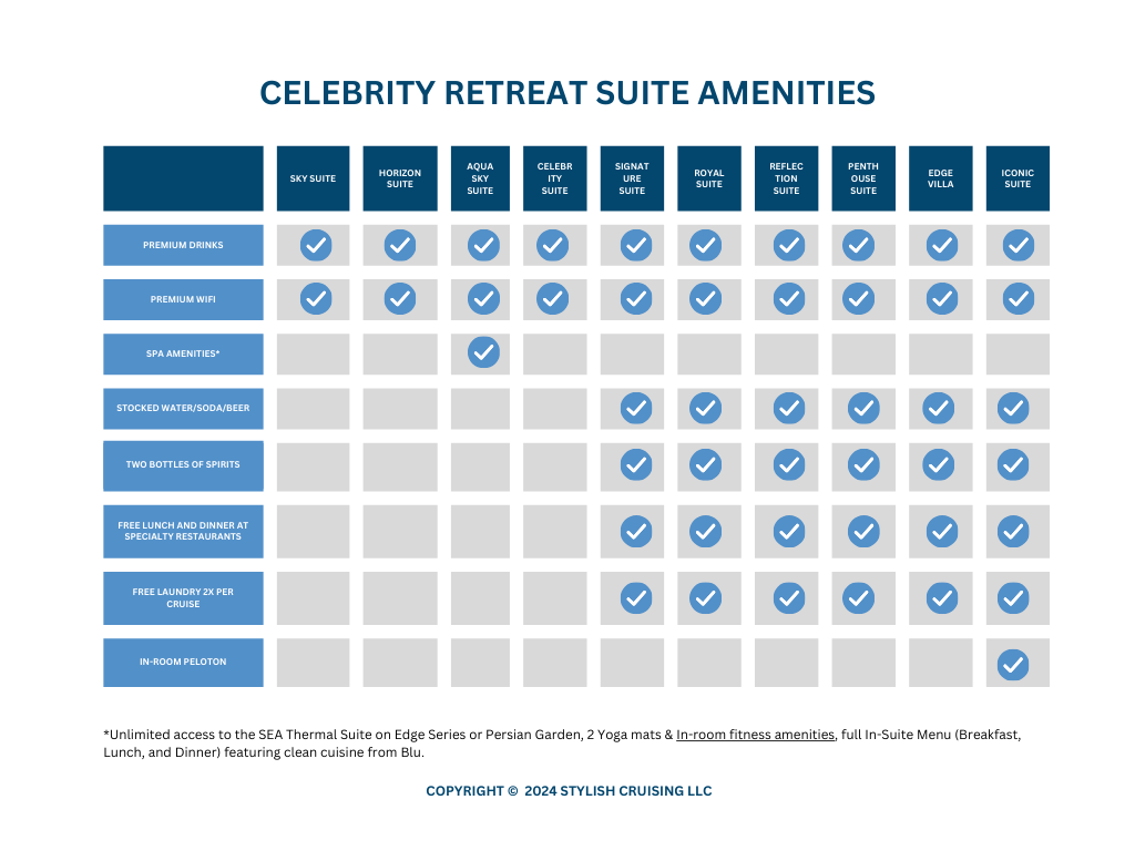 CELEBRITY RETREAT SUITE AMENITIES 2024