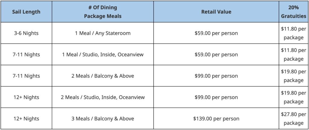Specialty dining meals with Free At Sea